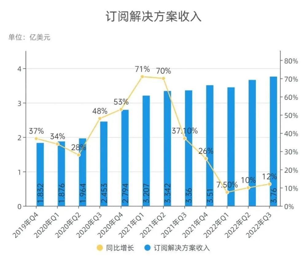 又一个大厂跌到谷底…然后反弹!这是一个警告信号吗?!