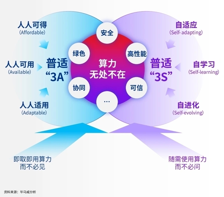 南昌38岁芯片天才,半年收获176亿财富